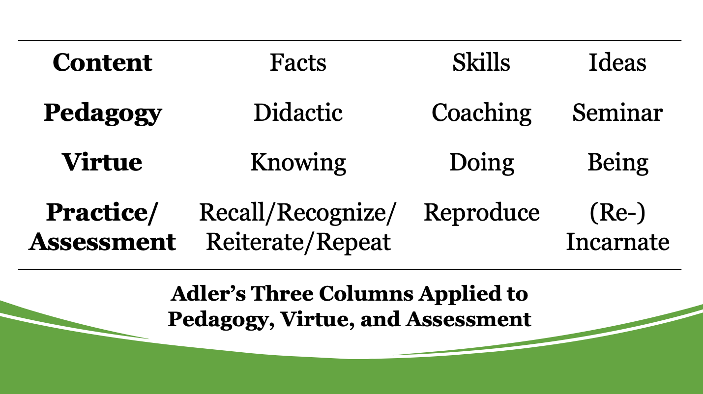 Adler’s “Three Columns Revisited” Revisited – The Classical Thistle